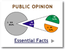 Public Opinion: Essential Facts